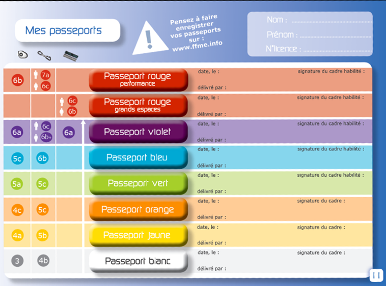 Le passeport escalade FFME quelques explications